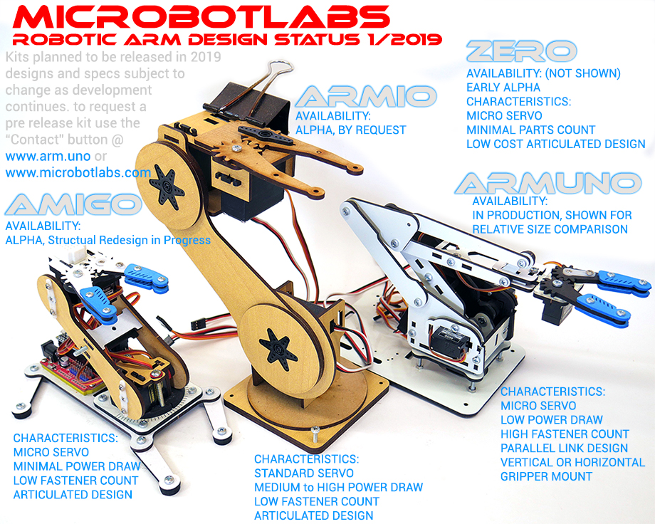 Robotic arm best sale design project